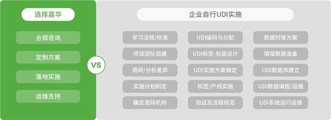 中国UDI码-嘉华汇诚科技公司-中国UDI码报价